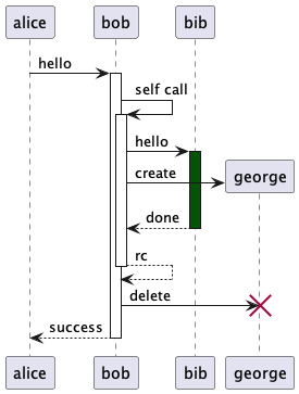 visio if else sequence diagram
